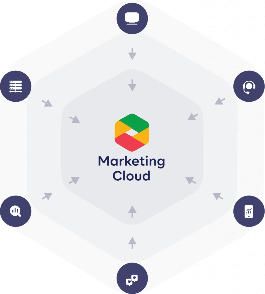 A visual illustration of thr Robust Data Marketplace