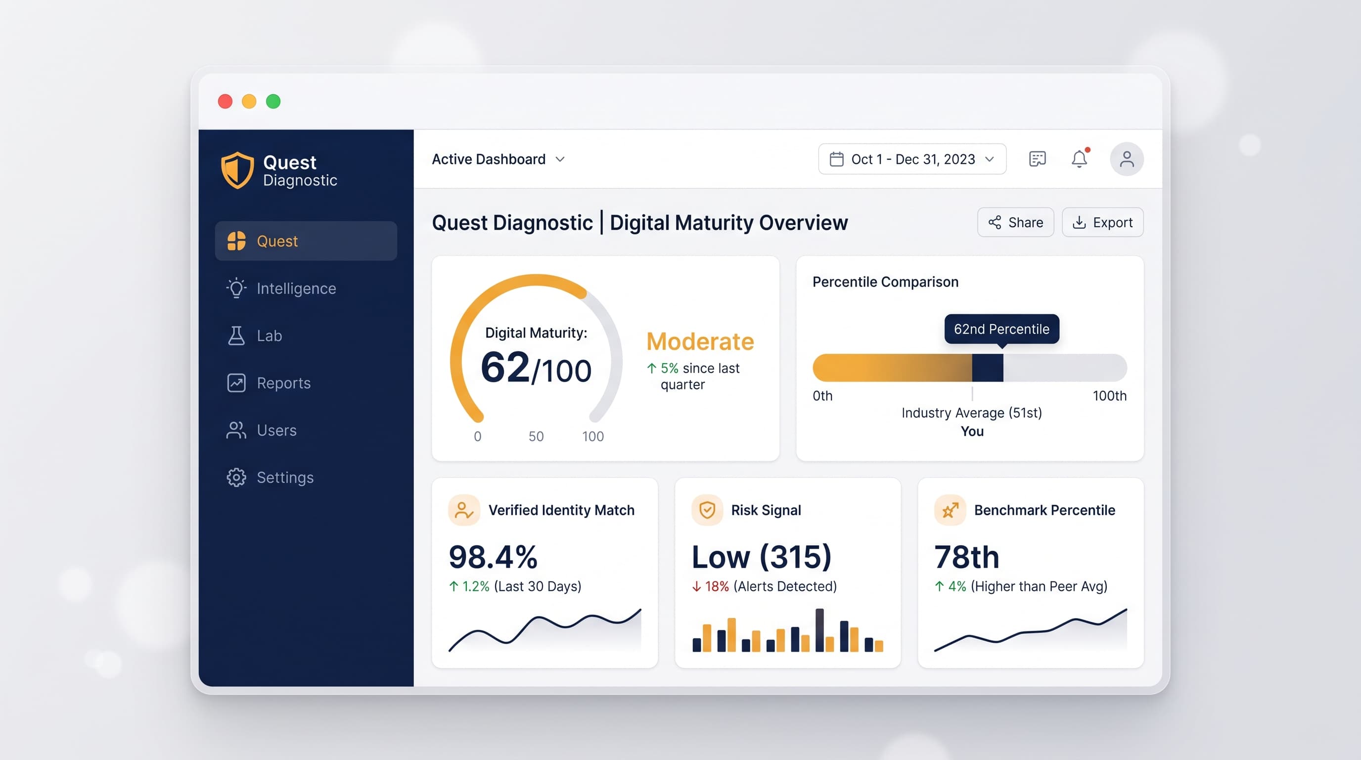 Quest diagnostic dashboard